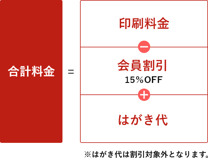 年賀状印刷料金表