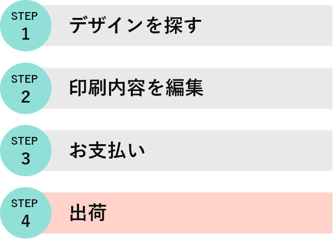 宛名印刷なしの年賀状を作成する流れ