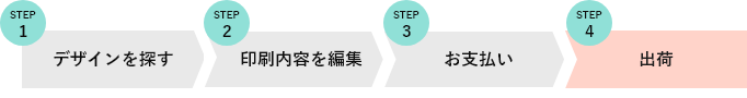 宛名印刷なしの年賀状を作成する流れ