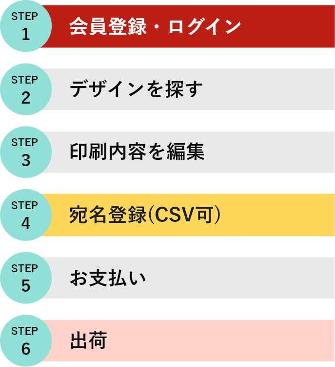 宛名印刷ありの年賀状を作成する流れ