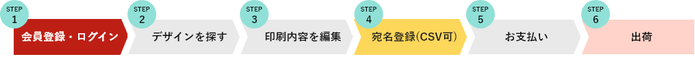 宛名印刷ありの年賀状を作成する流れ